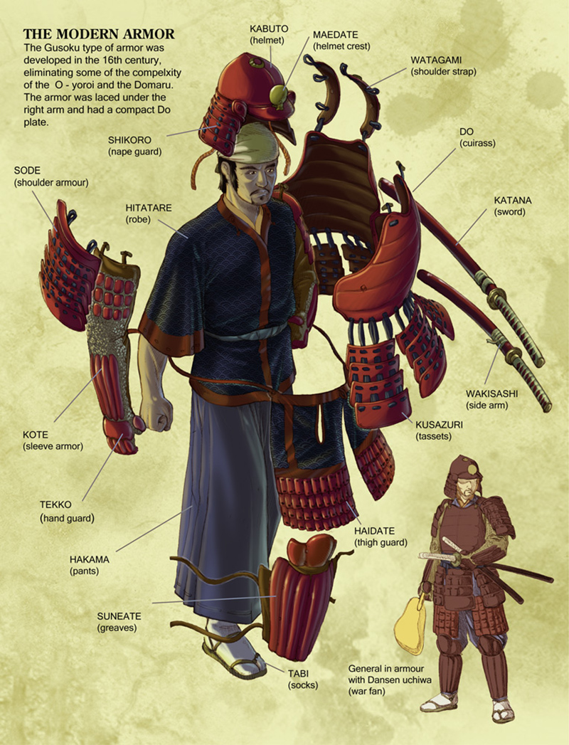 Samurai_Do_maru_armor_pieces_chaouchse