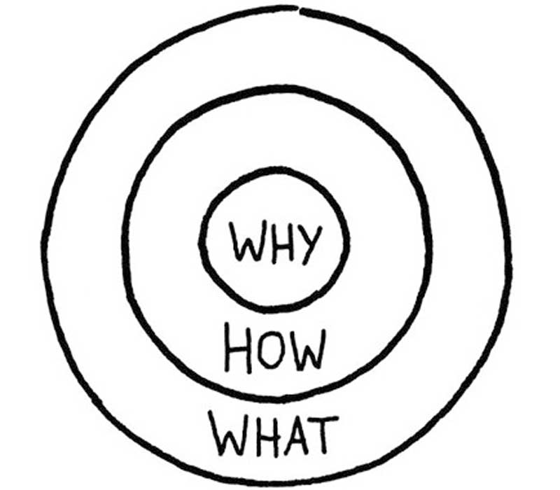 starting-with-why