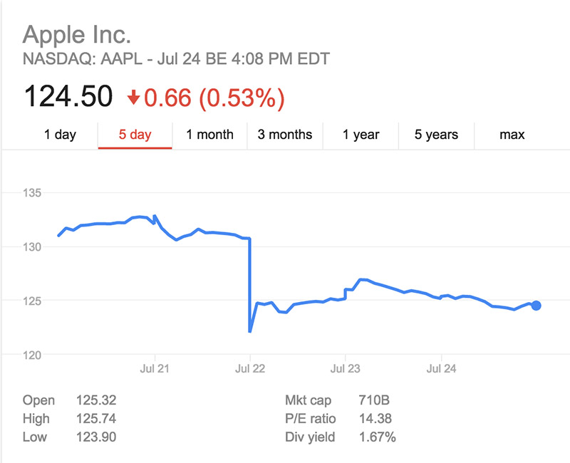 applestockprice