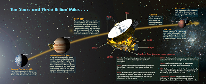 new-horizon-nasa