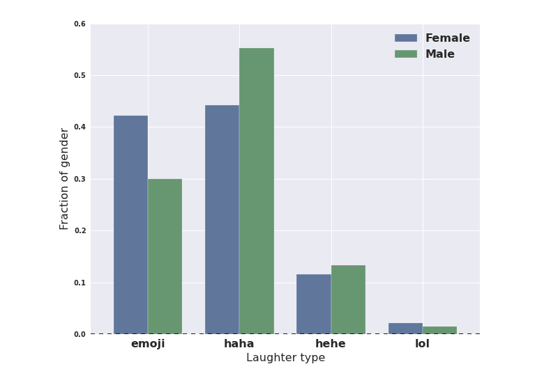 facebook-is-tracking-how-you-laugh-in-messages-5