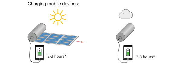 151116-tec-heli-on-solar-charger-3