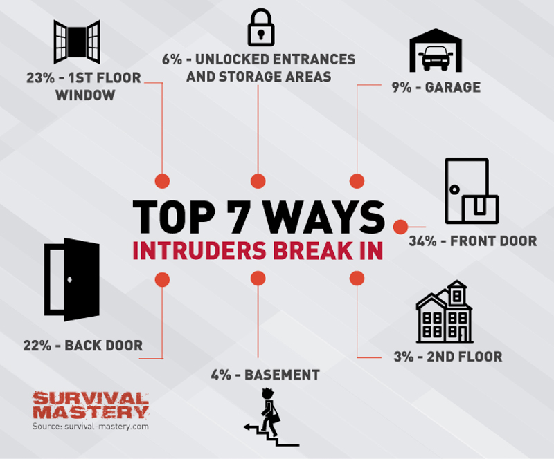 infografic_47_ways_intruders1