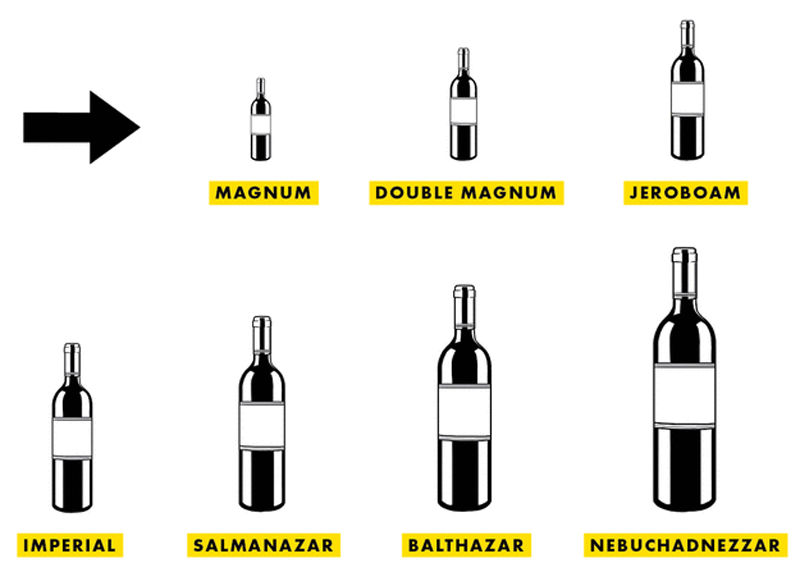 large-format-wine-chart-cropped