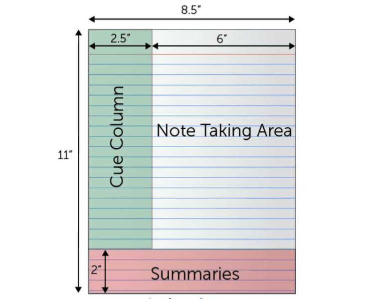 Short Note Structure 4 เทคนิค จด Short Note แบบสมาร์ท ช่วยลดข้อผิดพลาดและเวลาทำงานได้มากกว่า ...
